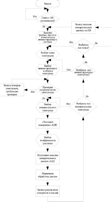 Проверка функционирования интеркома после перемещения