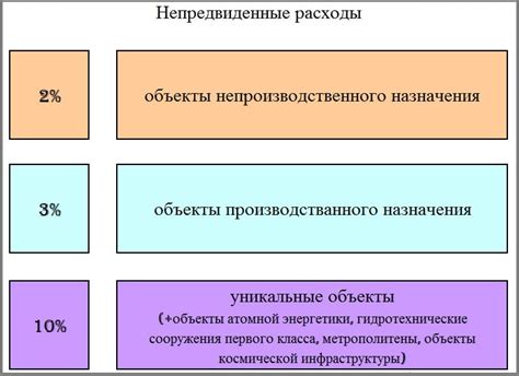 Профилактика непредвиденных расходов в СНТ
