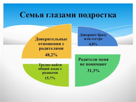 Психологическое измерение: причины популярности видео-блогов и их влияние на самооценку