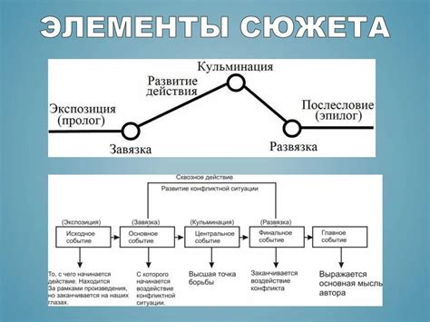 Пути развития сюжета в завершающей серии