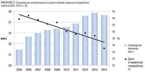 Развитие автомобильного производства в России