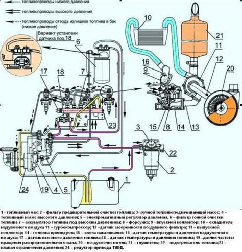 Размещение датчика в системе Распределенная система впрыска ГАЗ-3309