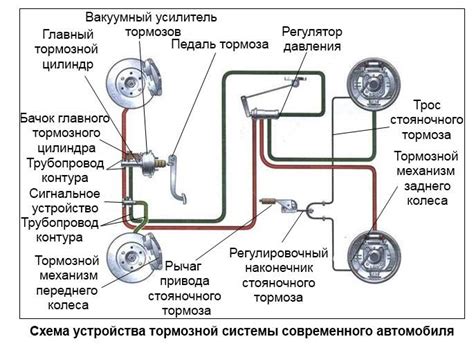 Расположение датчика безопасности тормозной системы в салоне автомобиля