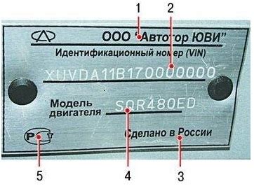 Расположение кода идентификации автомобиля и его особенности