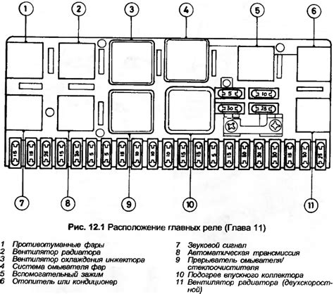 Расположение реле дворников в автомобиле Audi 80 б3
