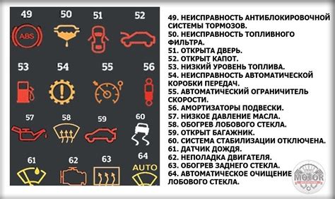 Расшифровка кода ошибки "Trip a" на приборной панели Kia