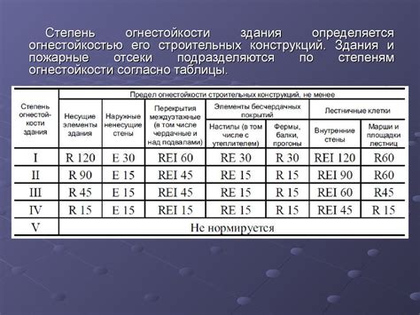 Расшифровка понятия "не нормируется" и его связь с нормами и стандартами