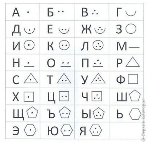 Расшифровываем шифры, символы и местоположения, указывающие на его присутствие