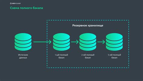 Резервное копирование прогресса: как защитить свои достижения