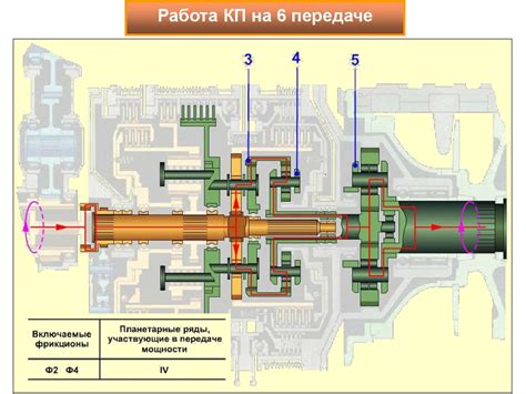 Рекомендации по уходу за механизмом, обеспечивающим надежность работы коробки передач