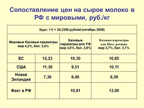Рестораны: сопоставление цен на питание