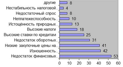 Рестрикции и факторы, ограничивающие качество игрового контента в сетевых площадках