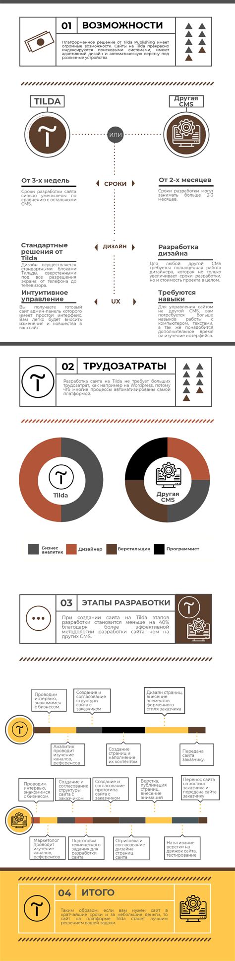 Решение 3: Освобождение веб-сайта на Тильда - путь к свободному идентификатору