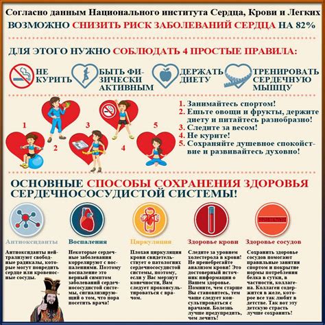 Риск сердечно-сосудистых заболеваний и высокого артериального давления