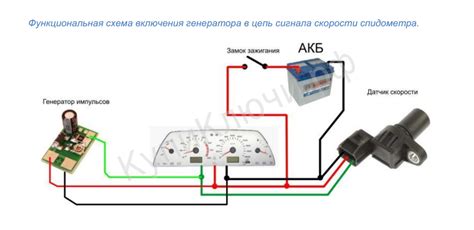 Ролевые функции датчика скорости