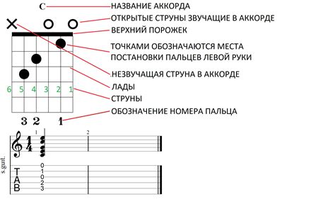 Роль «ре диеза» в формировании аккордов и модуляций на музыкальном инструменте