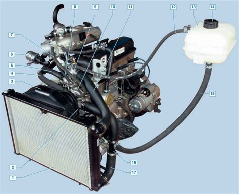 Роль вентилятора системы отопления автомобиля ГАЗель 3302
