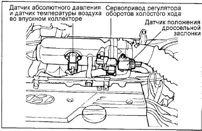 Роль датчика абсолютного давления в системе автомобиля