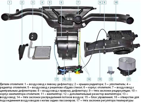 Роль компонента в системе отопления автомобиля