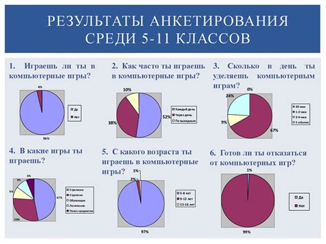 Роль компьютерных клубов в удовлетворении потребности в загрузке различных игр