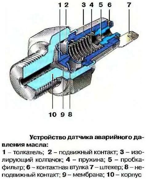 Роль надежной работы датчика в обеспечении бесперебойной работы двигателя