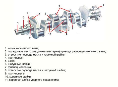 Роль устройства, отслеживающего вращение коленчатого вала, в функционировании автомобиля