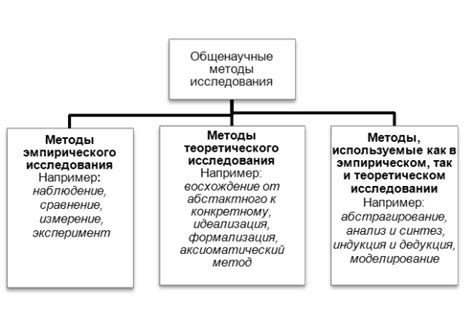 Роль фразы "не нормируется" в научной деятельности и исследованиях