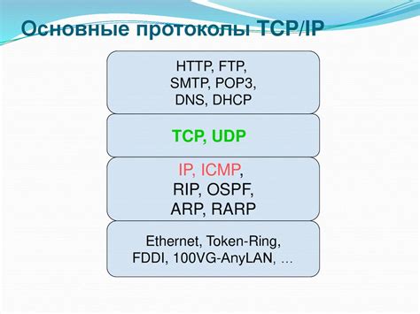 Роль BIOS в функционировании сетевого стека