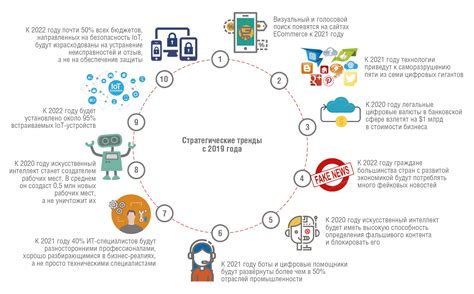 Самые современные тенденции в разработке электрических устройств и комплексов