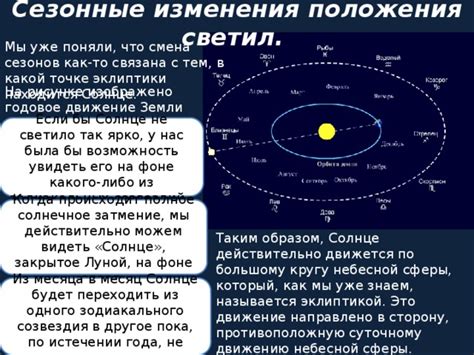 Сезонные изменения положения Солнца в верхней точке своего курса в различных регионах мира