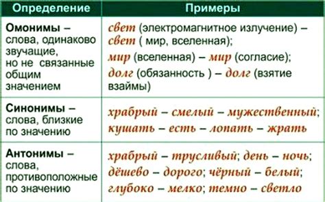 Синонимы и антонимы слова «тщательно решать»