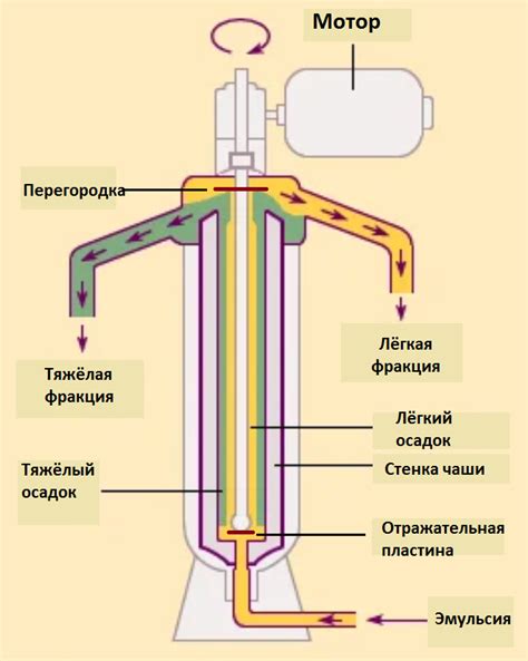 Система охлаждения и влияние расположения на работу центрифуги