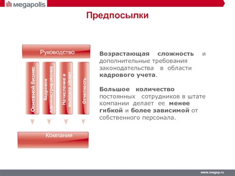 Сложность и требования