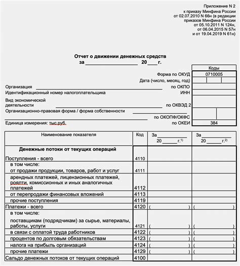 Советы по минимизации комиссий при обмене денежных средств в аэропорту Внуково