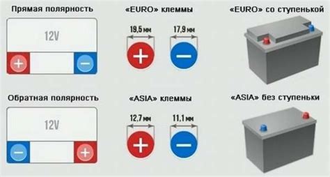 Совместимость и применимость электроэлемента с противоминусовой полярностью на автомобиле ВАЗ-1111