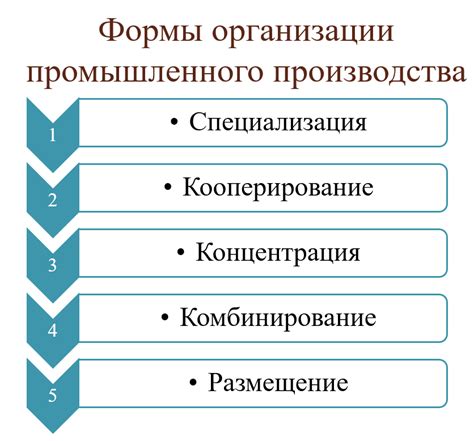 Современные достижения в эффективной организации сельского производства