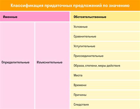 Сочетание "вследствие" в сложных фразах и его примеры