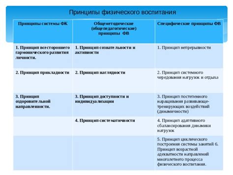 Специфические возможности каждой системы