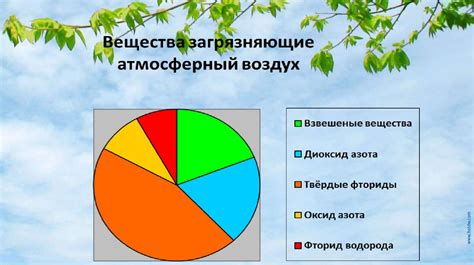 Спокойствие и благоприятная экологическая обстановка