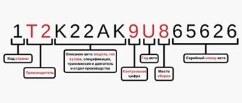 Способы определения расположения идентификационного кода автомобиля