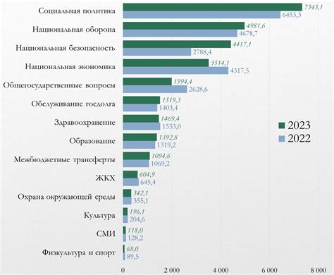 Сравнение общих расходов в Японии и Корее: итоговая оценка