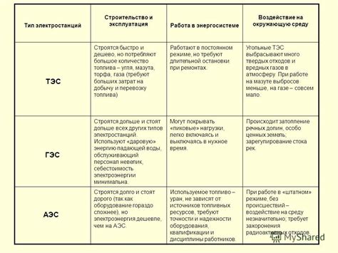 Сравнение разных моделей и их достоинства
