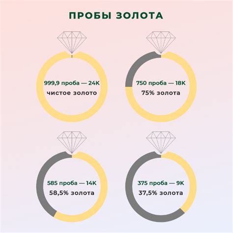 Сравнение стандартов и требований пробы золота 585 с другими