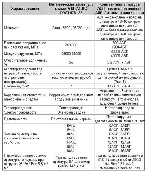 Сравнение характеристик металлической и паранитовой прокладок ГБЦ