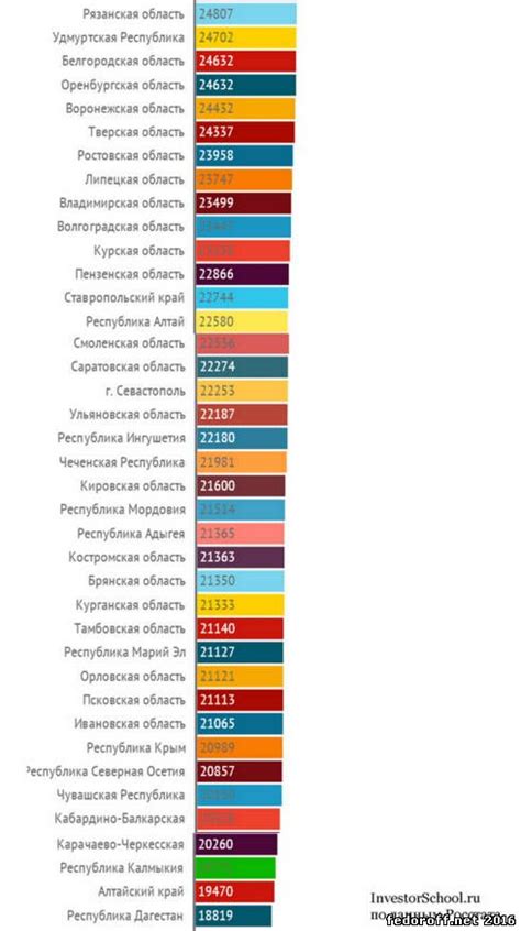Стандарты набора контактных номеров в различных странах