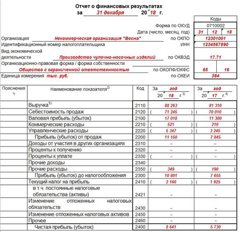 Сущность основной отчетности по счету 101: ключевая информация о финансовом состоянии предприятия