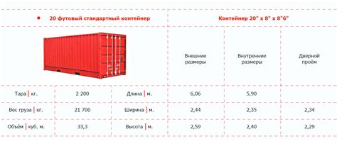 Технические особенности размещения контейнера с тормозной жидкостью