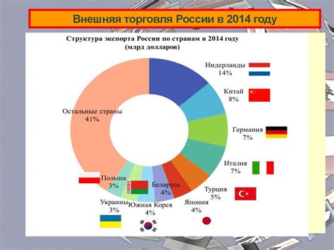 Торговля и экспорт: сравнение взглядов на международные отношения двух стран