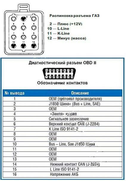 Точное местоположение диагностического разъема