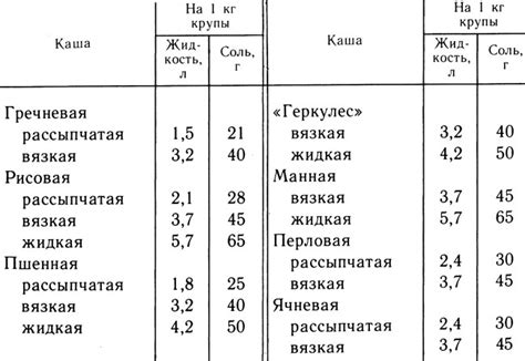 Увеличьте количество жидкости и продолжительность варки